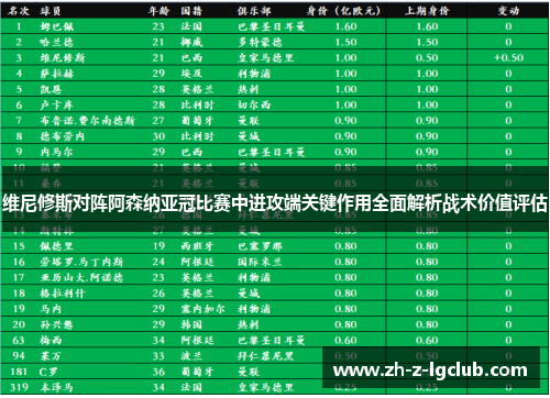 维尼修斯对阵阿森纳亚冠比赛中进攻端关键作用全面解析战术价值评估