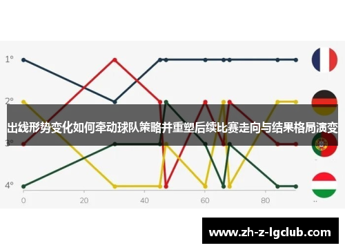 出线形势变化如何牵动球队策略并重塑后续比赛走向与结果格局演变