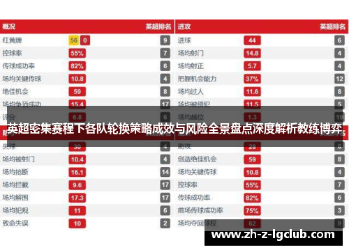 英超密集赛程下各队轮换策略成效与风险全景盘点深度解析教练博弈