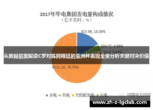 从数据层面解读C罗对阵阿根廷的亚洲杯表现全景分析关键对决价值