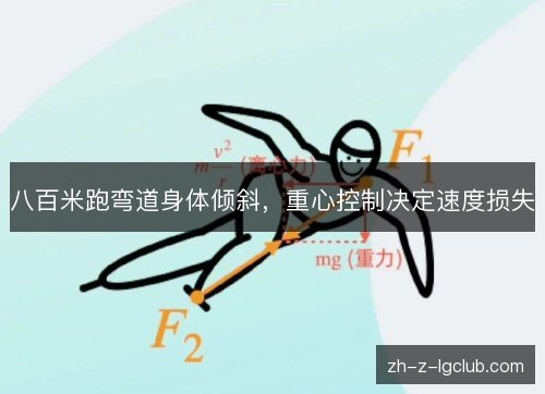 八百米跑弯道身体倾斜,重心控制决定速度损失 八百米跑弯道身体倾斜,重心控制决定速度损失